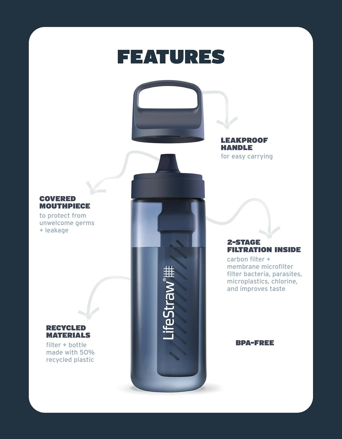 Go Series 22oz Water Filter Bottle – Nordic Noir